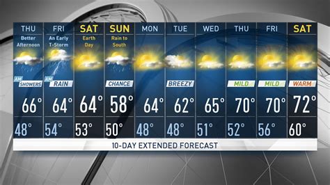 celista weather|celista weather 10 day forecast.